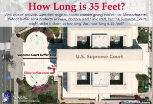 From NARAL America: A Clinic Buffer Zone vs. SCOTUS' Buffer Zone